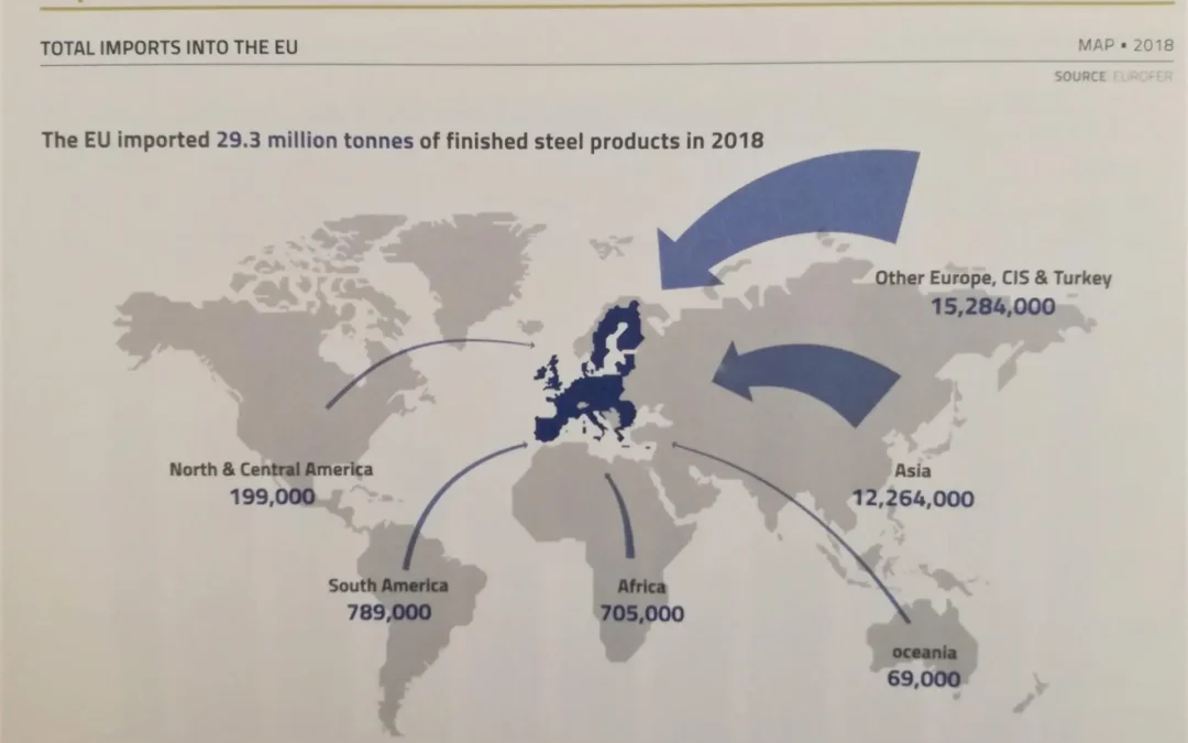 Evropská ocel v číslech 2019